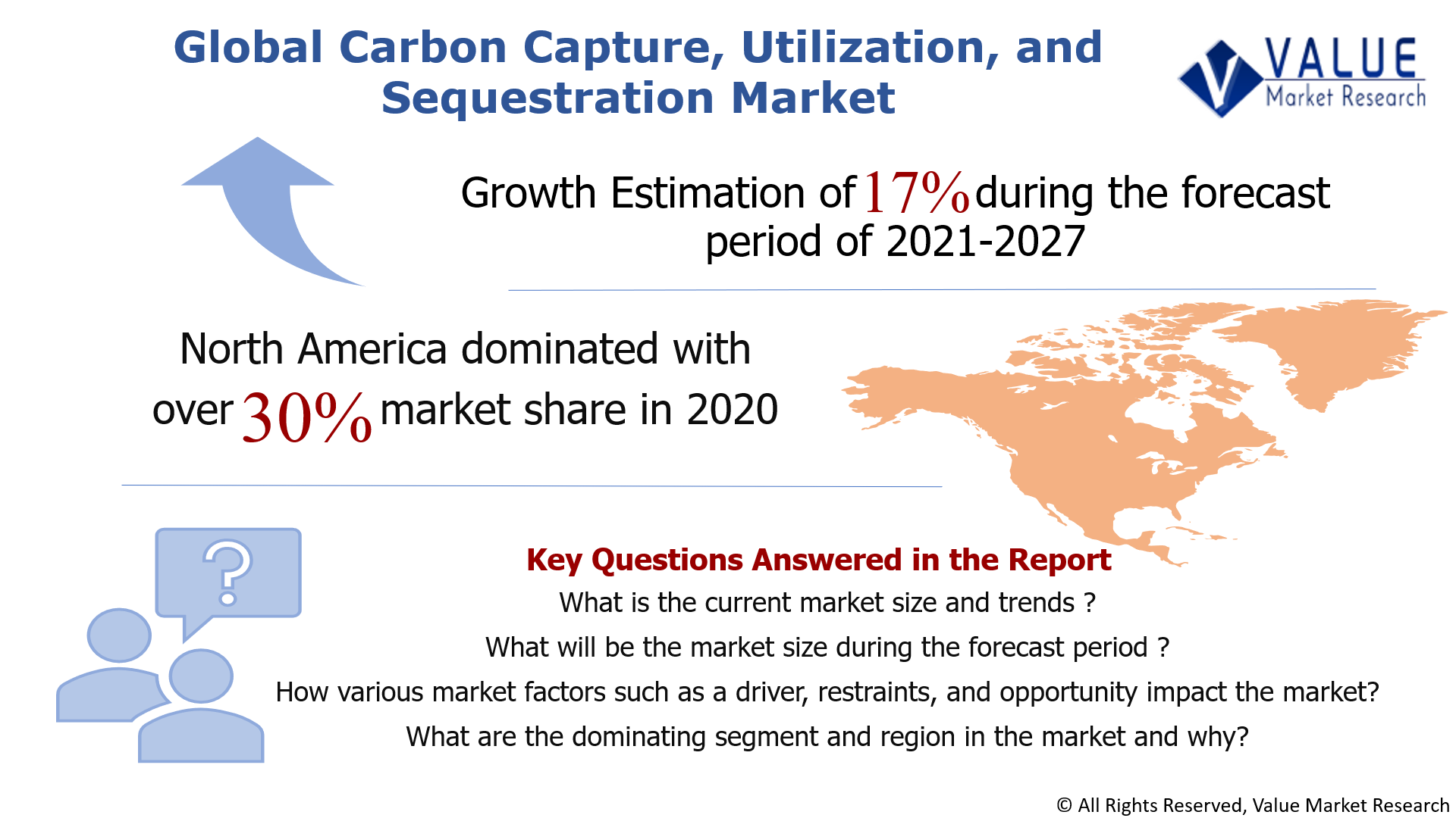 Global Carbon Capture, Utilization, and Sequestration Market Share
